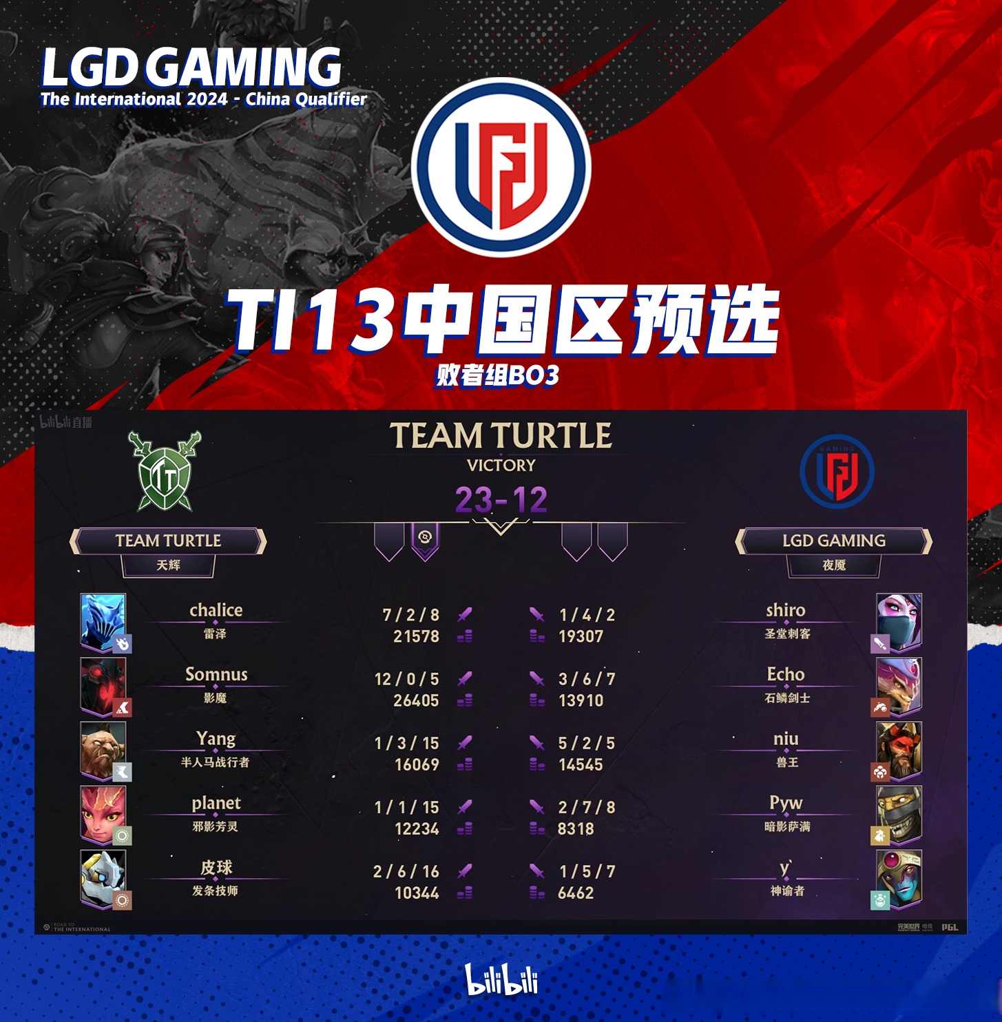 TI国际邀请赛赔率刷新纪录，竞猜热度飙升的简单介绍