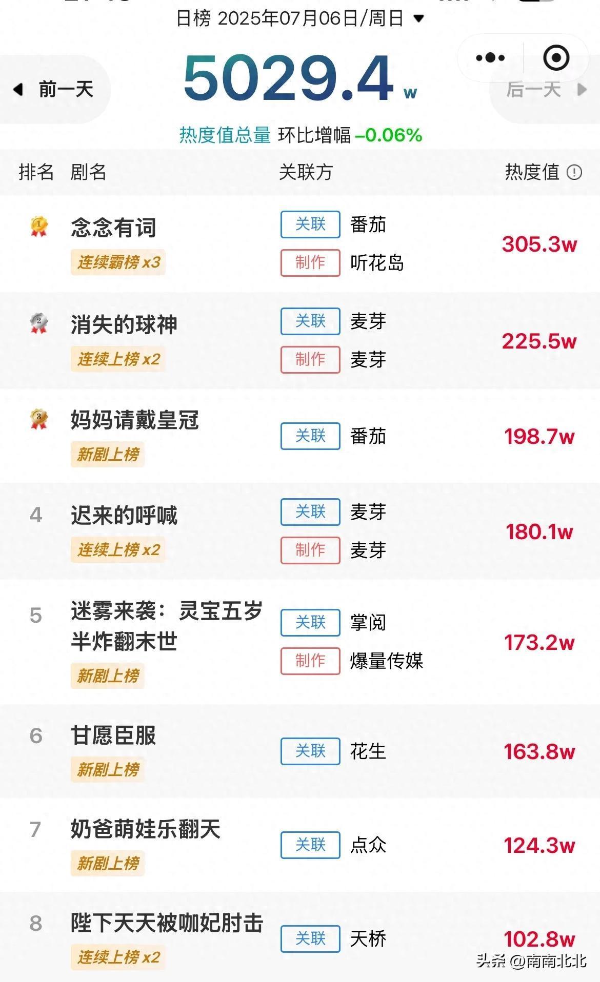 比分分析热度飙升，网友热议不断